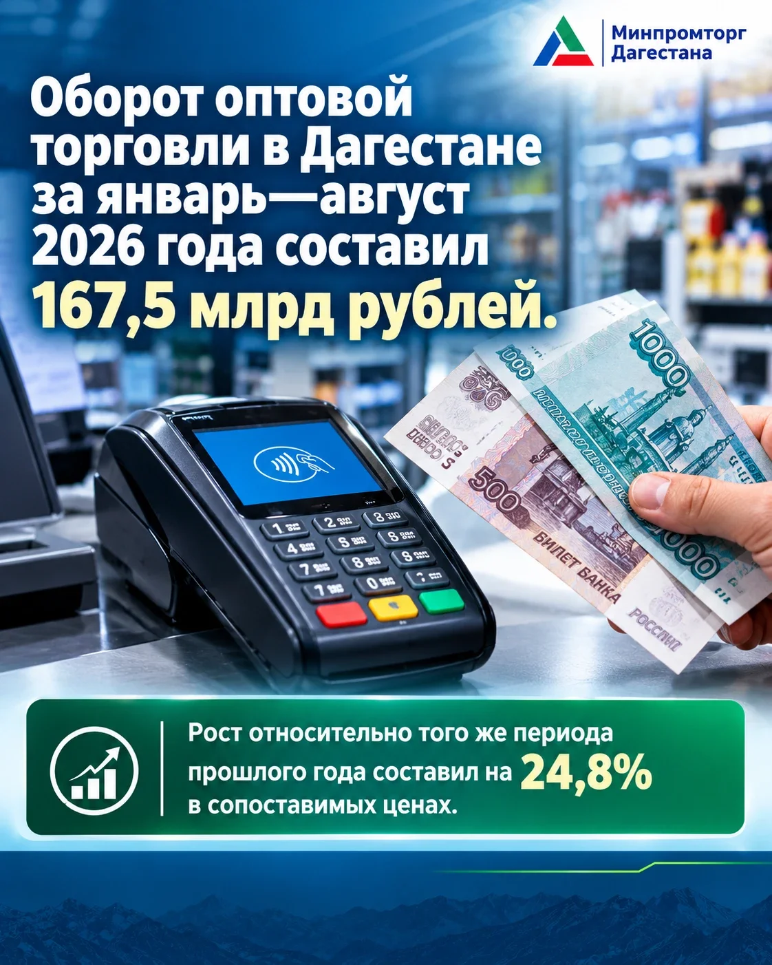 Дагестан продемонстрировал рост оборота торговли за восемь месяцев на 24,8%
