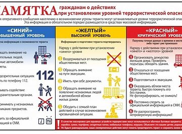Уровни террористической опасности