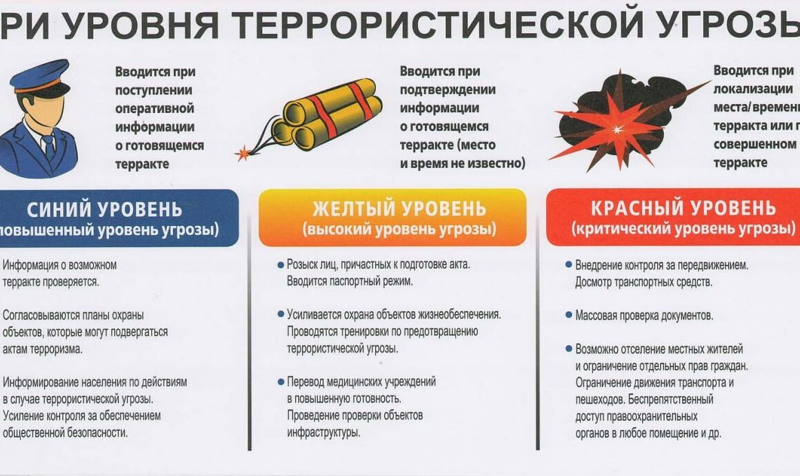 Три уровня террористической угрозы
