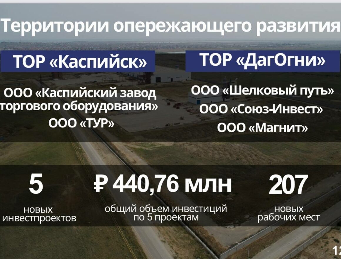 Статус резидентов ТОР в Дагестане получили 5 новых предприятий